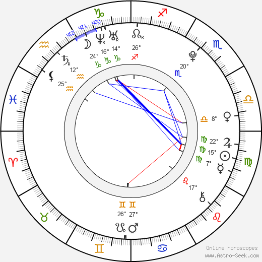 Suzuka Morita birth chart, biography, wikipedia 2024, 2025