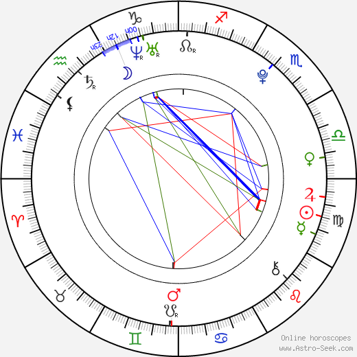 Suzuka Morita birth chart, Suzuka Morita astro natal horoscope, astrology