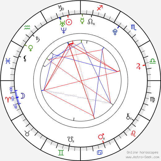 Aaryn Doyle birth chart, Aaryn Doyle astro natal horoscope, astrology