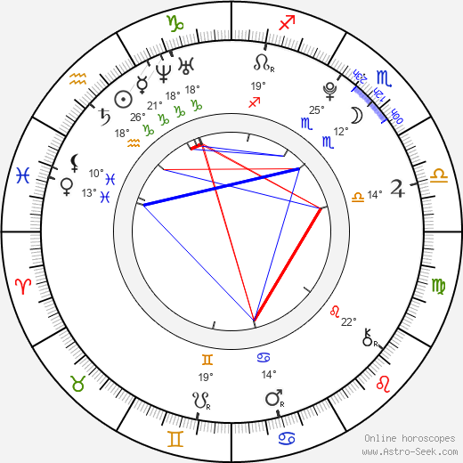 Adéla Králová birth chart, biography, wikipedia 2023, 2024