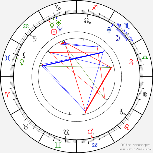 Adéla Králová birth chart, Adéla Králová astro natal horoscope, astrology