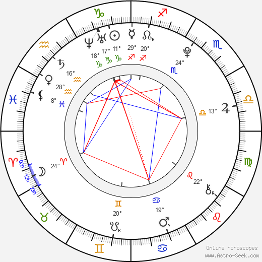 Aglaya Shilovskaya birth chart, biography, wikipedia 2024, 2025