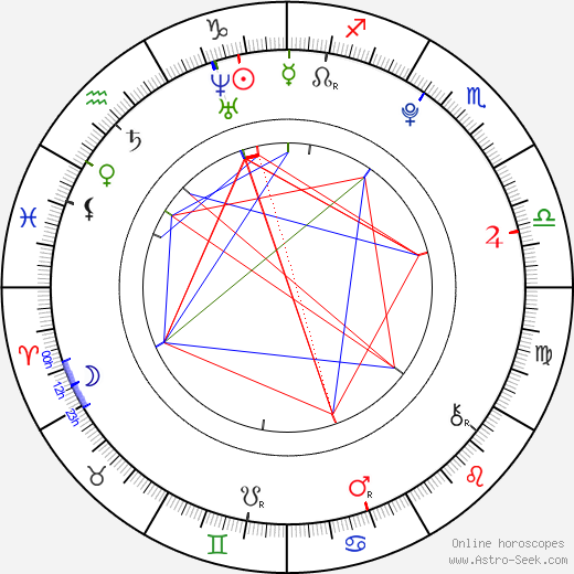 Aglaya Shilovskaya birth chart, Aglaya Shilovskaya astro natal horoscope, astrology