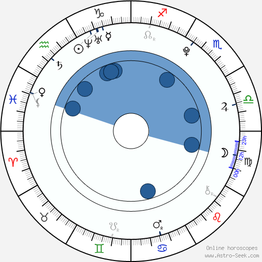 Aika Mitsui wikipedia, biography, birth chart, instagram Aika Mitsui wikipedia, horoscope, astrology, instagram
