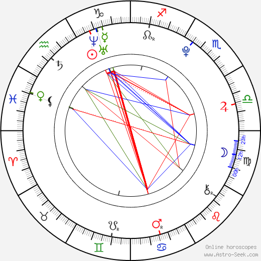 Aika Mitsui birth chart, Aika Mitsui astro natal horoscope, astrology