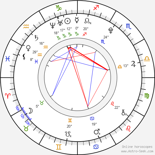 Alden Richards birth chart, biography, wikipedia 2023, 2024