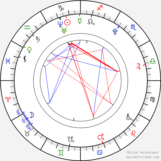 Alden Richards birth chart, Alden Richards astro natal horoscope, astrology