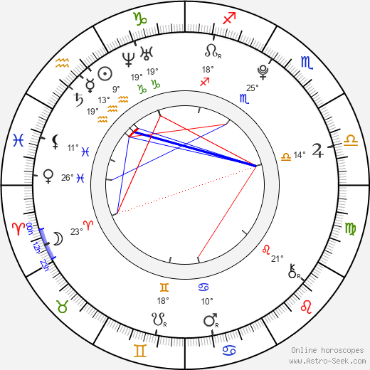 Antonín Růžička birth chart, biography, wikipedia 2023, 2024