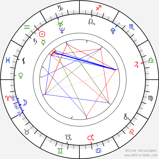 Antonín Růžička birth chart, Antonín Růžička astro natal horoscope, astrology