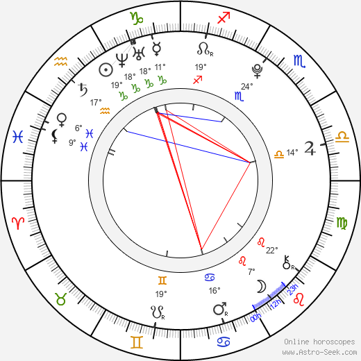 Ashley Argota birth chart, biography, wikipedia 2024, 2025