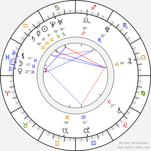 Cameron Bright birth chart, biography, wikipedia 2024, 2025