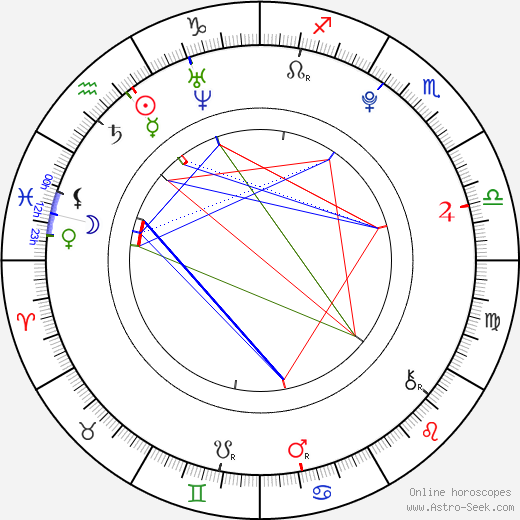 Cameron Bright birth chart, Cameron Bright astro natal horoscope, astrology