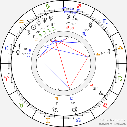 Charlie Trairat birth chart, biography, wikipedia 2024, 2025