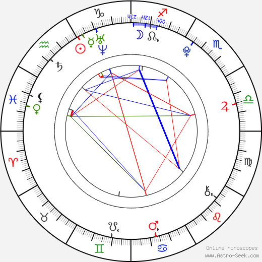 Charlie Trairat birth chart, Charlie Trairat astro natal horoscope, astrology