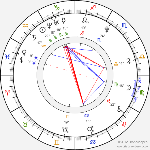 How To Do A Birth Chart