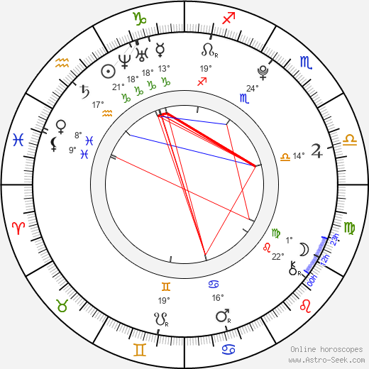 Flora Cross birth chart, biography, wikipedia 2023, 2024