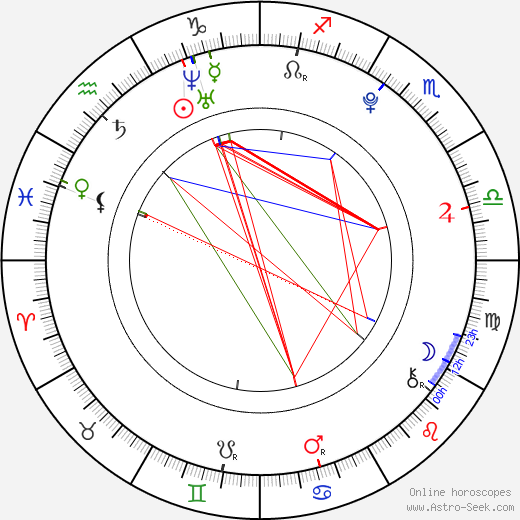 Flora Cross birth chart, Flora Cross astro natal horoscope, astrology