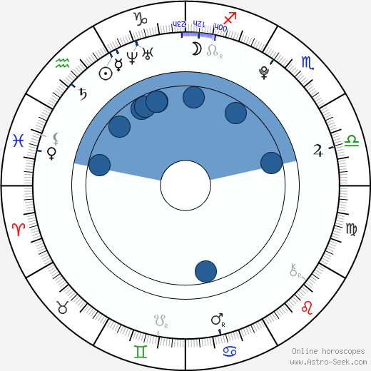 Gus Lewis wikipedia, horoscope, astrology, instagram
