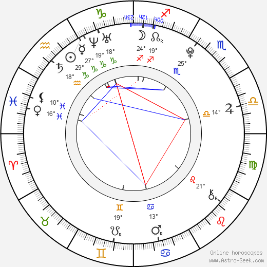 Gus Lewis birth chart, biography, wikipedia 2024, 2025