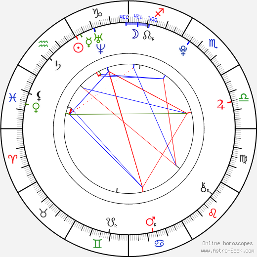 Gus Lewis birth chart, Gus Lewis astro natal horoscope, astrology