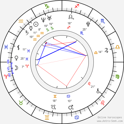 Hollie Lo birth chart, biography, wikipedia 2024, 2025