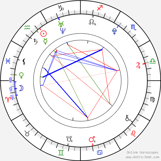 Hollie Lo birth chart, Hollie Lo astro natal horoscope, astrology