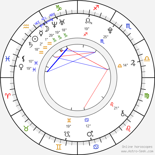 Ivanna Bagová birth chart, biography, wikipedia 2024, 2025