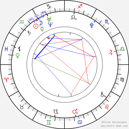 Ivanna Bagová birth chart, Ivanna Bagová astro natal horoscope, astrology