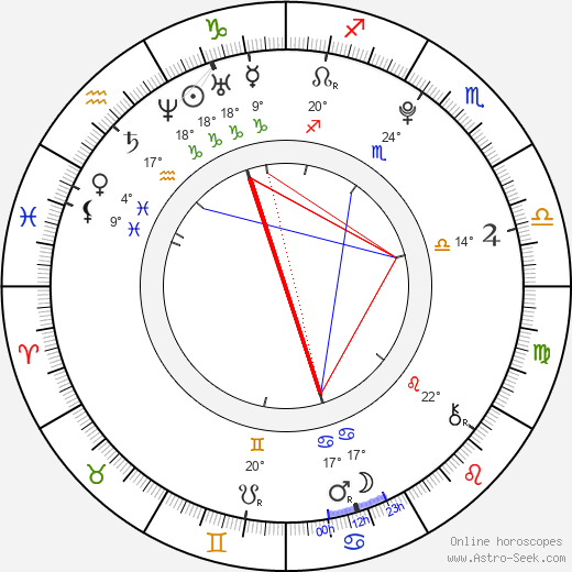 Kim Yong Seok birth chart, biography, wikipedia 2024, 2025