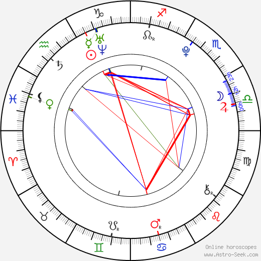 Matthew Timmons birth chart, Matthew Timmons astro natal horoscope, astrology