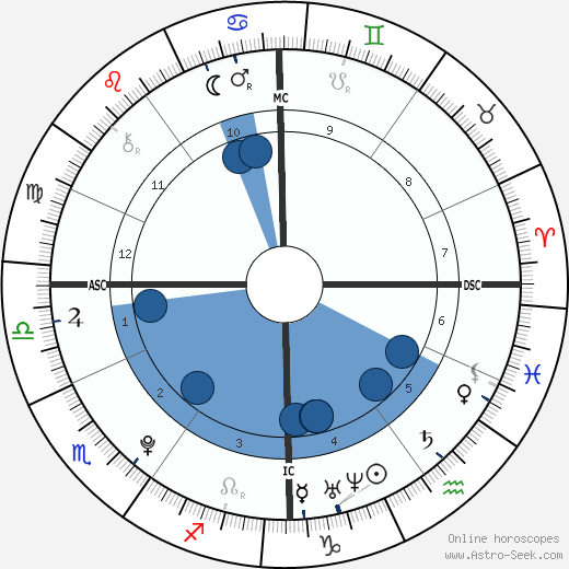Mégane Zoubida Durel wikipedia, biography, birth chart, instagram Mégane Zoubida Durel wikipedia, horoscope, astrology, instagram