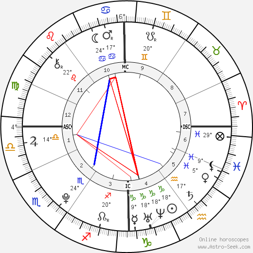 Mégane Zoubida Durel birth chart, biography, wikipedia 2024, 2025