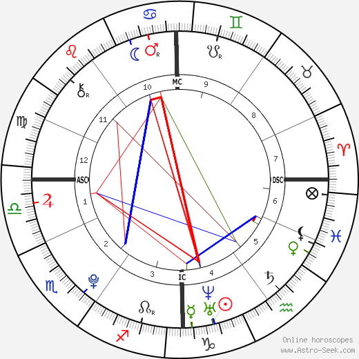 Mégane Zoubida Durel birth chart, Mégane Zoubida Durel astro natal horoscope, astrology