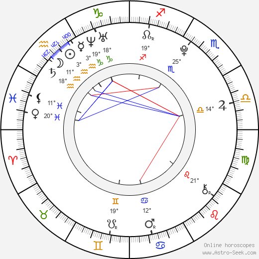 Michaela Mrázková birth chart, biography, wikipedia 2024, 2025