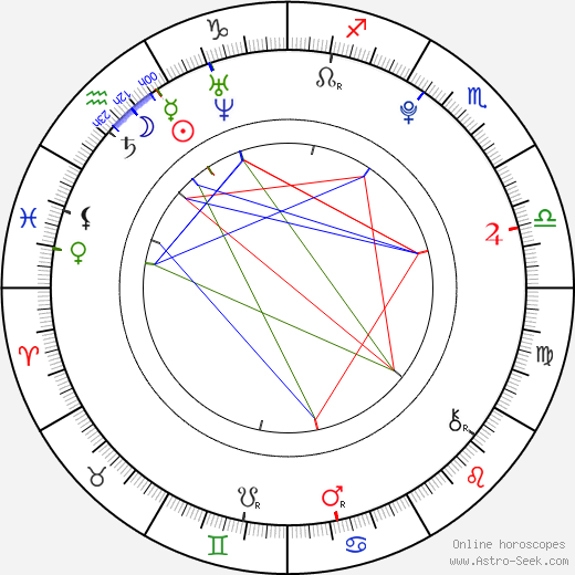 Michaela Mrázková birth chart, Michaela Mrázková astro natal horoscope, astrology