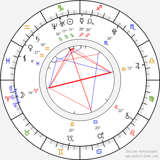 Milan Doudera birth chart, biography, wikipedia 2023, 2024