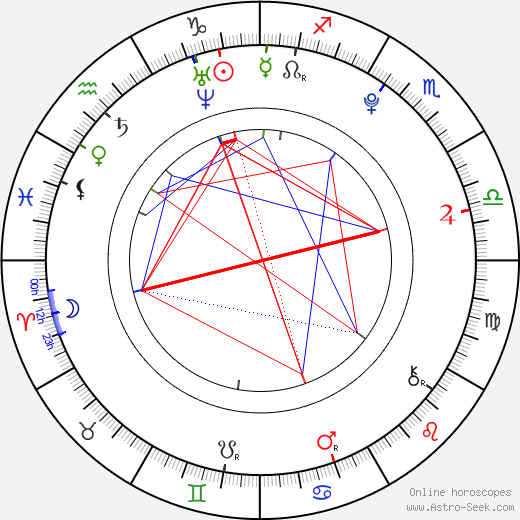 Milan Doudera birth chart, Milan Doudera astro natal horoscope, astrology