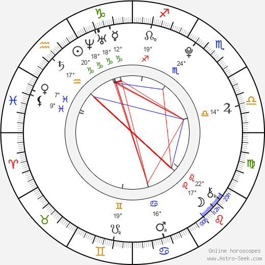 Monica Parales birth chart, biography, wikipedia 2024, 2025