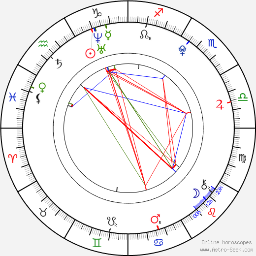 Monica Parales birth chart, Monica Parales astro natal horoscope, astrology