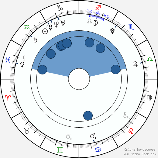 Morgan York wikipedia, biography, birth chart, instagram Morgan York wikipedia, horoscope, astrology, instagram