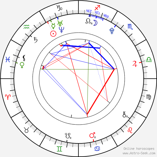 Morgan York birth chart, Morgan York astro natal horoscope, astrology