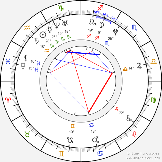 Sean Keenan birth chart, biography, wikipedia 2024, 2025