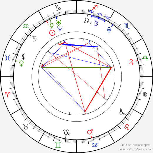 Sean Keenan birth chart, Sean Keenan astro natal horoscope, astrology