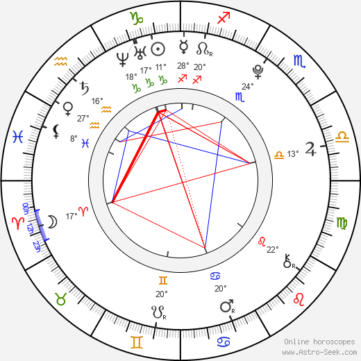 Sharpay Evans birth chart, biography, wikipedia 2023, 2024