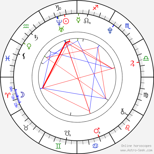 Sharpay Evans birth chart, Sharpay Evans astro natal horoscope, astrology