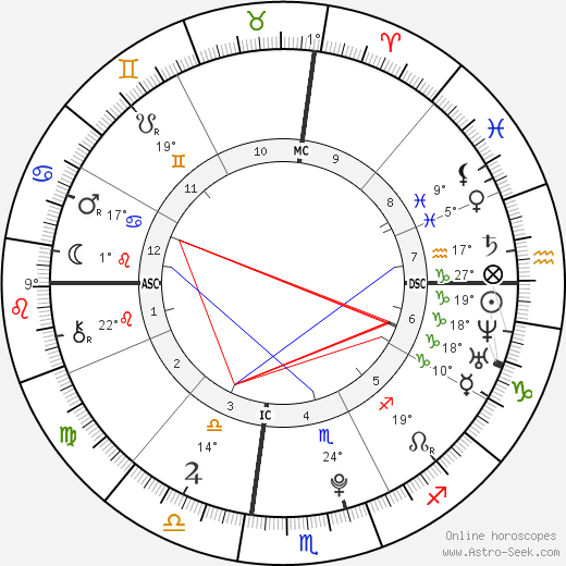 Takima Miyamoto birth chart, biography, wikipedia 2024, 2025