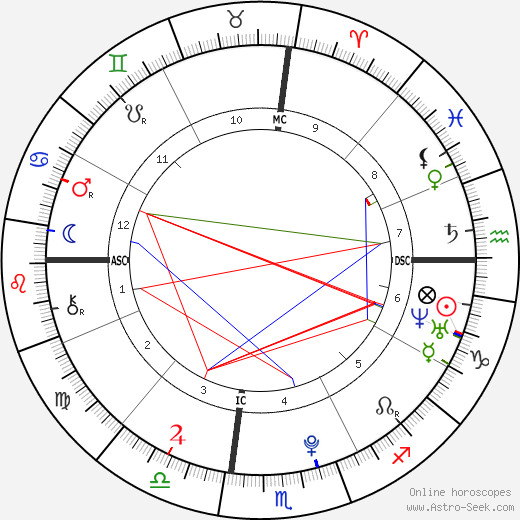 Takima Miyamoto birth chart, Takima Miyamoto astro natal horoscope, astrology