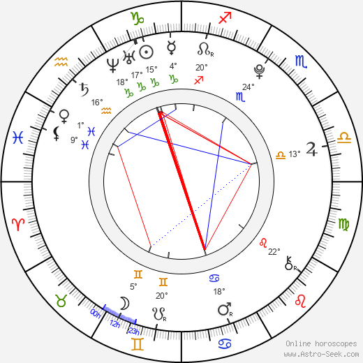 Valentina Volopichová birth chart, biography, wikipedia 2023, 2024