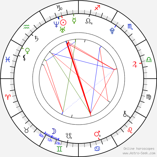 Valentina Volopichová birth chart, Valentina Volopichová astro natal horoscope, astrology