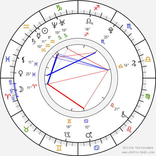 Will Poulter birth chart, biography, wikipedia 2024, 2025